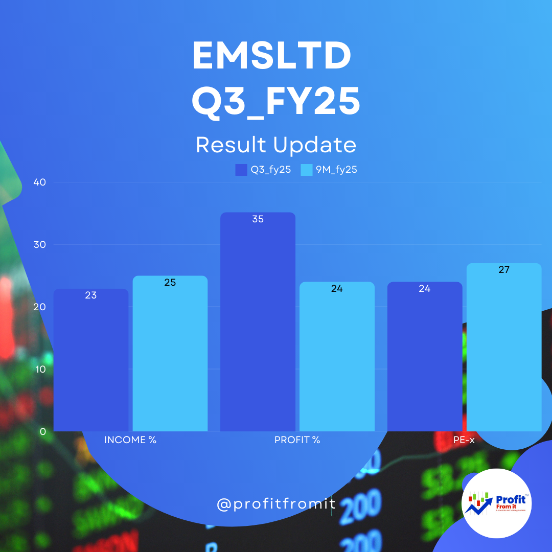 EMS Limited's financial results for Q3 FY25: